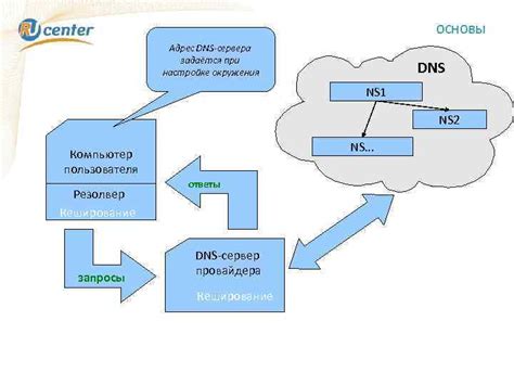 Использование альтернативного DNS-сервера