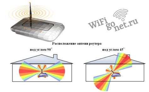 Использование антенн и усилителей сигнала: оптимальные пути улучшения качества связи