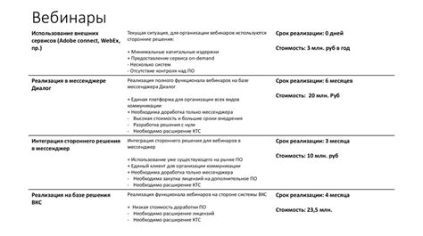 Использование внешних сервисов