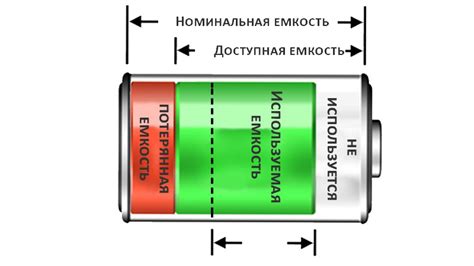 Использование внешних устройств и инновационных гаджетов для оценки емкости аккумулятора