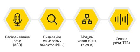 Использование голосового помощника для поиска информации по-русски