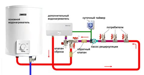 Использование горячей воды для прямого выравнивания поверхности