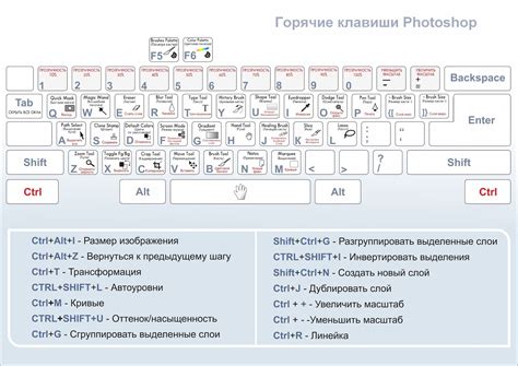 Использование горячих клавиш для быстрого отмены действий в блендере