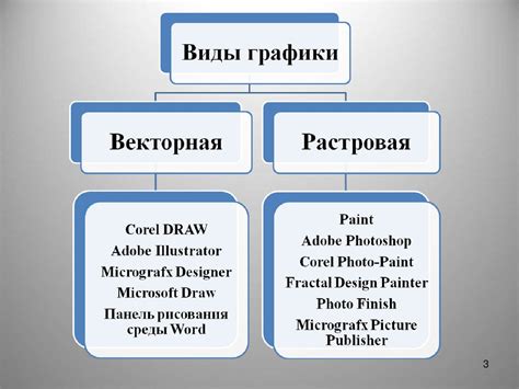 Использование графических редакторов и символьных карт