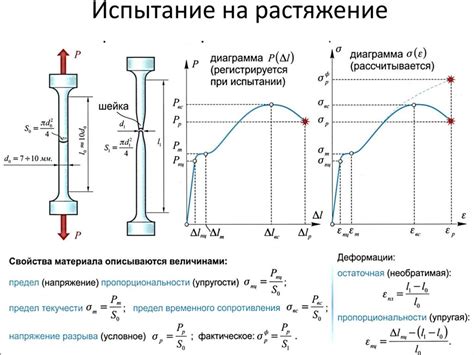 Использование деформационной обработки для улучшения текучести металла