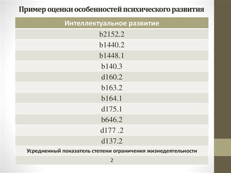 Использование диагностических инструментов для оценки функционирования турбонаддува