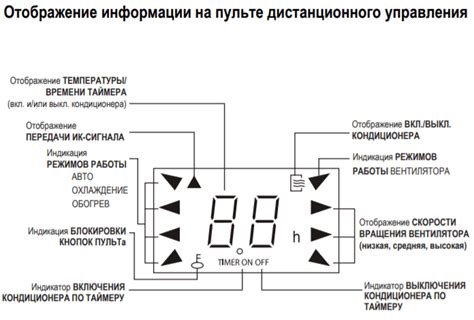 Использование дополнительных опций пульта управления от Dantex