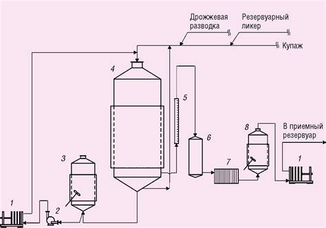 Использование дрожжей и контроль брожения