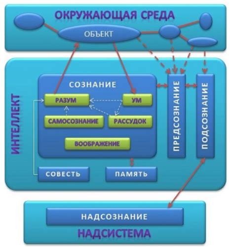 Использование инновационных технологий для поиска пропавшей карточки