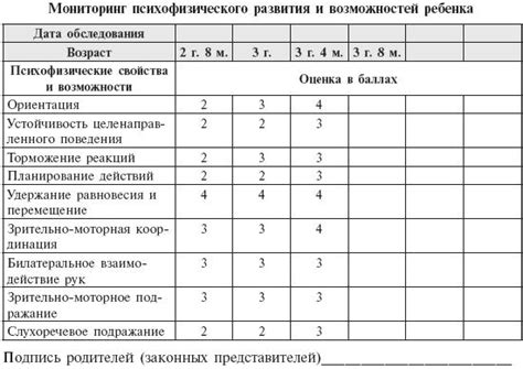 Использование карты для развития индивидуальных навыков и тактик