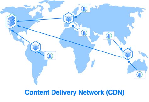 Использование кеширования и CDN для повышения скорости загрузки