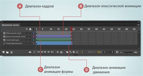 Использование ключевых кадров и таймлайна