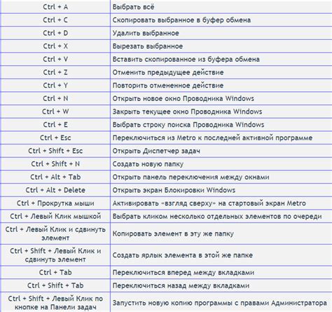 Использование комбинации клавиш для активации тач-функции экрана