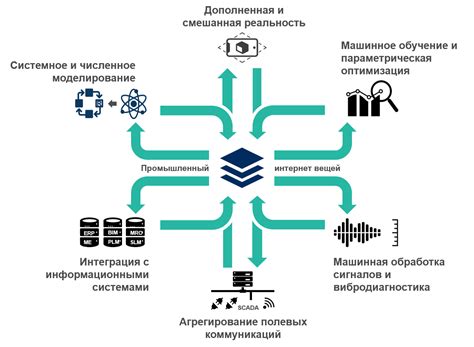 Использование машинного обучения и искусственного интеллекта для улучшения результатов поиска