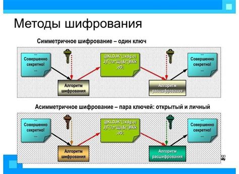 Использование метода GetTextSize