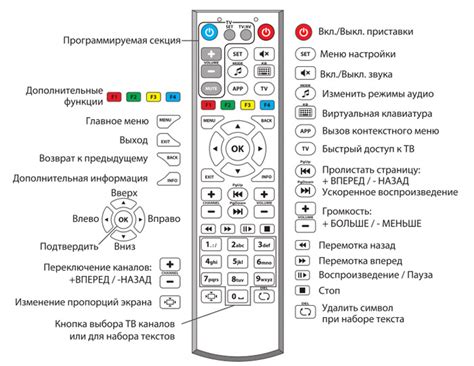 Использование многофункциональных кнопок пульта Витязь