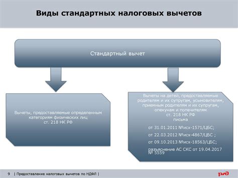 Использование налоговых вычетов и льгот