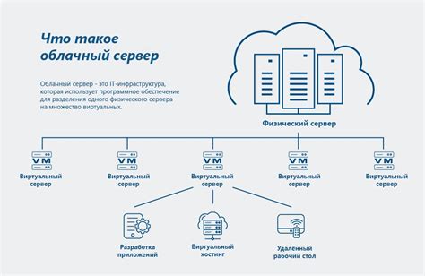 Использование облачного хранилища для синхронизации настроек