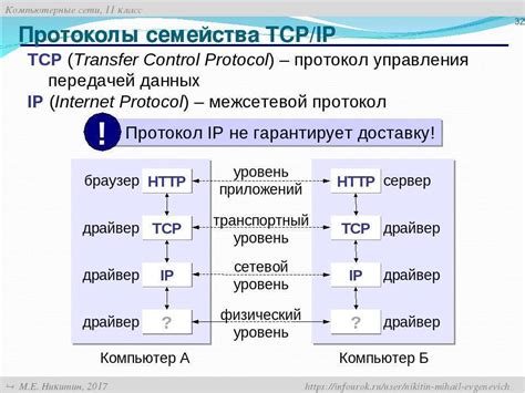 Использование оптимизированных протоколов передачи данных для повышения эффективности передачи информации