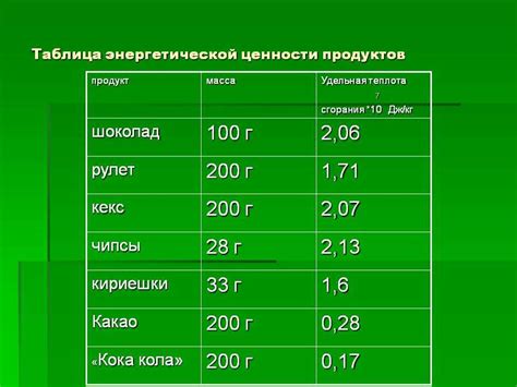 Использование пищевых таблиц для расчета энергетической ценности блюда