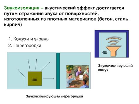 Использование плотных материалов для уменьшения звука