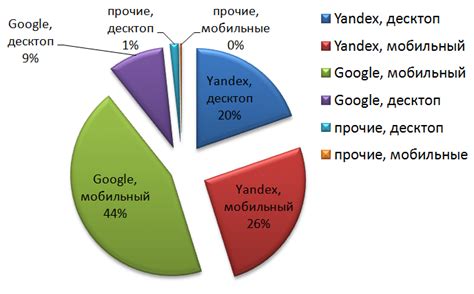 Использование поисковых систем с функцией "поиск по изображению"