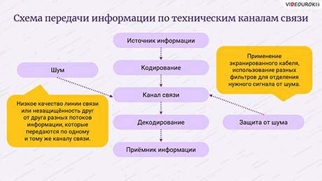 Использование понятного и однородного стиля передачи информации внутри управленческого документа