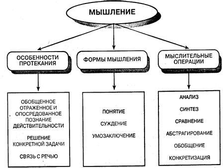 Использование рационального мышления и доводов в дебатах