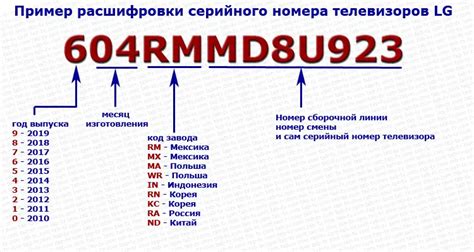 Использование серийного номера - проверенный метод идентификации