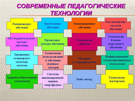 Использование современных технологий для оптимизации процесса обучения