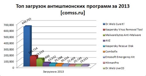 Использование специализированных антишпионских программ для устранения проблемы