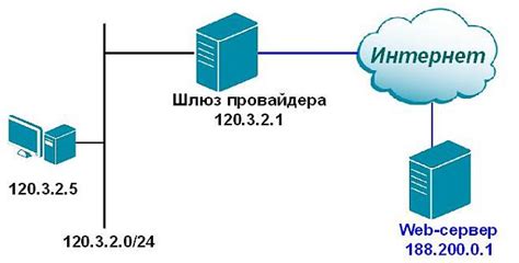 Использование специализированных программ для определения сетевых адресов