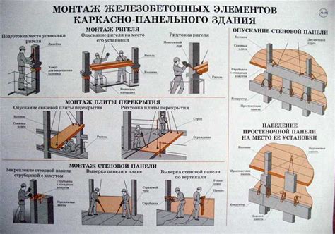 Использование специальных инструментов для установки крепежных элементов на приводных механизмах