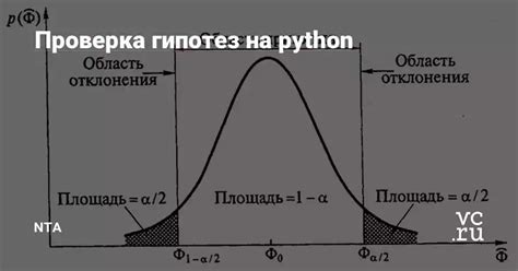 Использование статистических тестов для проверки предположений