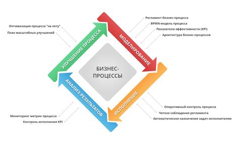 Использование технологий в управлении бизнес-процессами: автоматизация и оптимизация