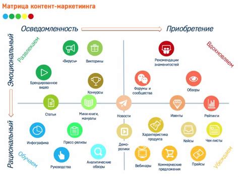 Использование уникального и захватывающего контента