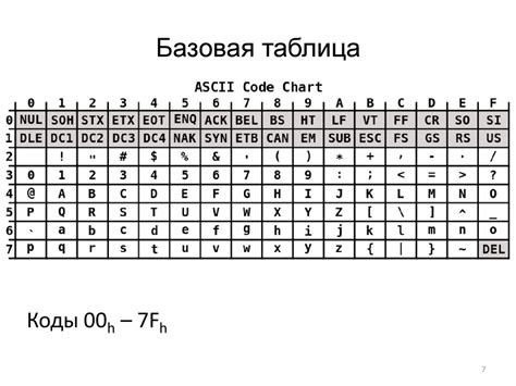 Использование уникальных символов для создания оригинального имени пользователя