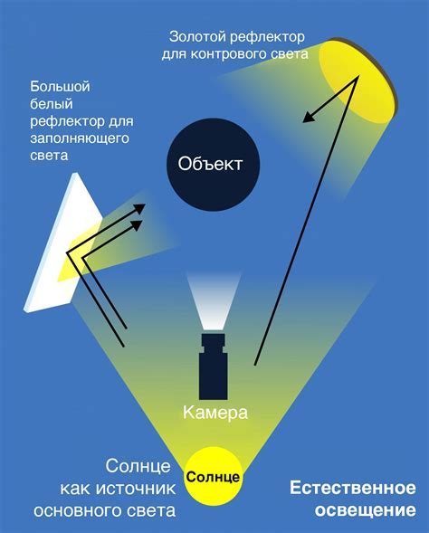 Использование фонаря и светящихся предметов как источников освещения