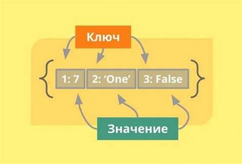 Использование функции enumerate для формирования словаря с индексами элементов списка в роли ключей