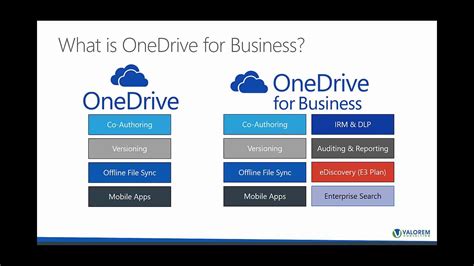 Использование функционала OneDrive для эффективной командной работы