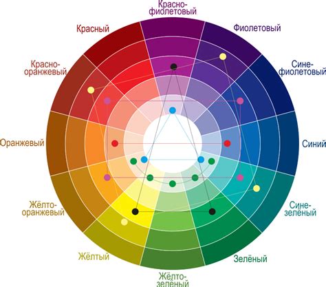 Использование цветовой гаммы для визуального выделения номеров