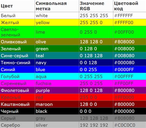 Использование цветовой кодификации и символов