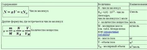 Использование числа Авогадро для определения количества молекул кислорода