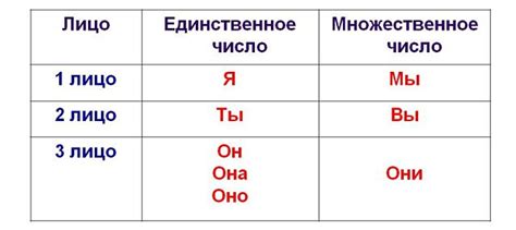 Использование числа 2 в русском языке и литературе