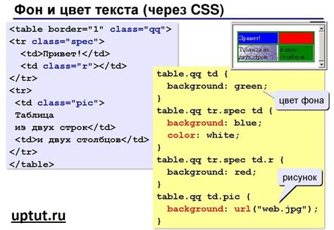Использование CSS для изменения внешнего фона веб-страницы: основные концепции и возможности