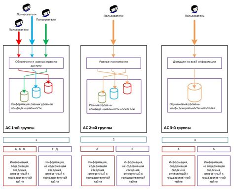 Использование VPN для преодоления защиты от автоматизированных действий