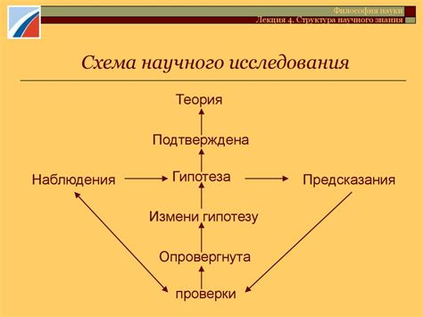 Используемая методика: Проведение исследования механизмов воздействия аскетической практики