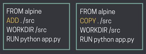 Используемые команды COPY и RUN в Dockerfile: эффективный подход к управлению файлами и выполнению команд