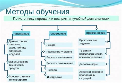 Используйте блестящие примеры успеха для вдохновения и обучения