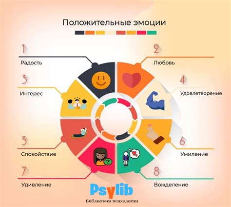 Используйте положительные ассоциации и эмоции